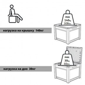 Квадратный сундук Cube Rattan 208 л в Агрызе - agryz.ok-mebel.com | фото 6