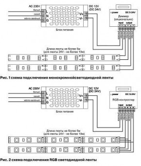 Лента светодиодная Maytoni Led strip 10112 в Агрызе - agryz.ok-mebel.com | фото 3