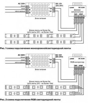 Лента светодиодная Maytoni Led strip 10127 в Агрызе - agryz.ok-mebel.com | фото 3