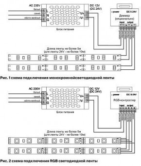 Лента светодиодная Maytoni Led strip 10132 в Агрызе - agryz.ok-mebel.com | фото 3