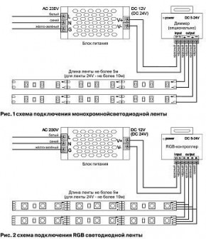 Лента светодиодная Maytoni Led strip 10133 в Агрызе - agryz.ok-mebel.com | фото 3