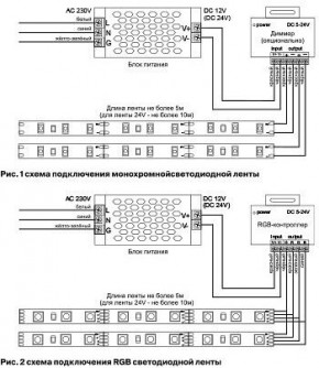 Лента светодиодная Maytoni Led strip 10172 в Агрызе - agryz.ok-mebel.com | фото 3