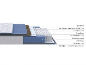 PROxSON Матрас Active Comfort M (Ткань Трикотаж Эко) 140x195 в Агрызе - agryz.ok-mebel.com | фото 2
