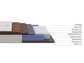 PROxSON Матрас Balance Double F (Ткань Синтетический жаккард) 140x190 в Агрызе - agryz.ok-mebel.com | фото 2