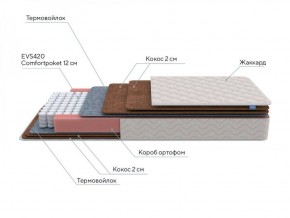 PROxSON Матрас Base F (Ткань Синтетический жаккард) 160x200 в Агрызе - agryz.ok-mebel.com | фото 4