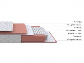 PROxSON Матрас Base M (Ткань Синтетический жаккард) 80x190 в Агрызе - agryz.ok-mebel.com | фото 2