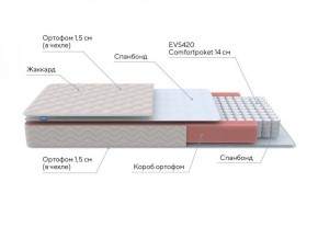 PROxSON Матрас Base S Roll (Ткань Синтетический жаккард) 80x200 в Агрызе - agryz.ok-mebel.com | фото 6