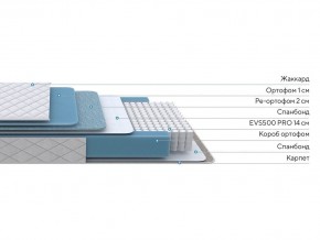PROxSON Матрас FIRST 500 Flat M (Ткань Синтетический жаккард) 140x200 в Агрызе - agryz.ok-mebel.com | фото 2