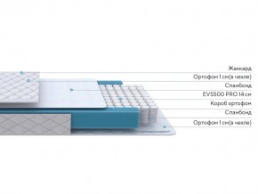 PROxSON Матрас FIRST M (Синтетический жаккард) 120x200 в Агрызе - agryz.ok-mebel.com | фото 2