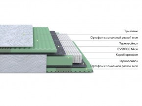 PROxSON Матрас Green Comfort M (Tricotage Dream) 80x195 в Агрызе - agryz.ok-mebel.com | фото 2