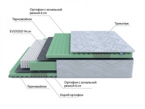 PROxSON Матрас Green Comfort M (Tricotage Dream) 120x190 в Агрызе - agryz.ok-mebel.com | фото 6