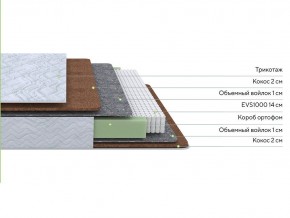 PROxSON Матрас Green F (Tricotage Dream) 140x210 в Агрызе - agryz.ok-mebel.com | фото 2