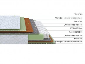 PROxSON Матрас Green M (Tricotage Dream) 180x195 в Агрызе - agryz.ok-mebel.com | фото 2