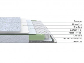 PROxSON Матрас Green S (Tricotage Dream) 180x220 в Агрызе - agryz.ok-mebel.com | фото 2