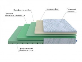 PROxSON Матрас Motion Memo Flex S (Motion Dream) 200x200 в Агрызе - agryz.ok-mebel.com | фото 18