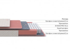 PROxSON Матрас Standart Light M Roll (Ткань Жаккард) 120x195 в Агрызе - agryz.ok-mebel.com | фото 2