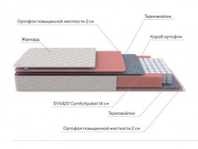 PROxSON Матрас Standart M (Ткань Жаккард) 140x200 в Агрызе - agryz.ok-mebel.com | фото 7